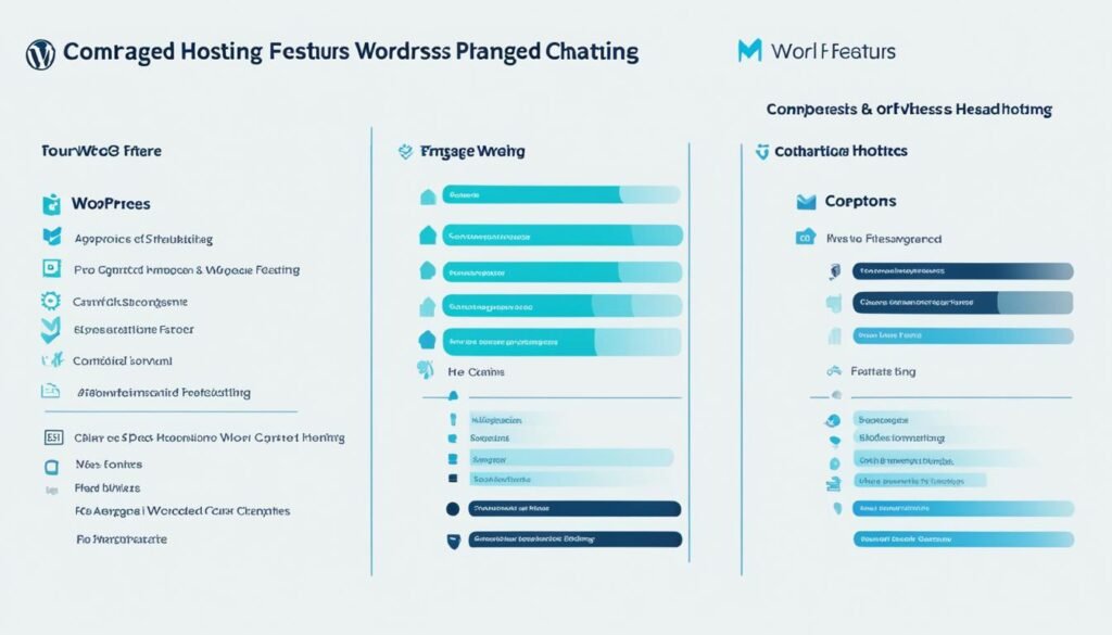 Managed WordPress Hosting Comparison Chart