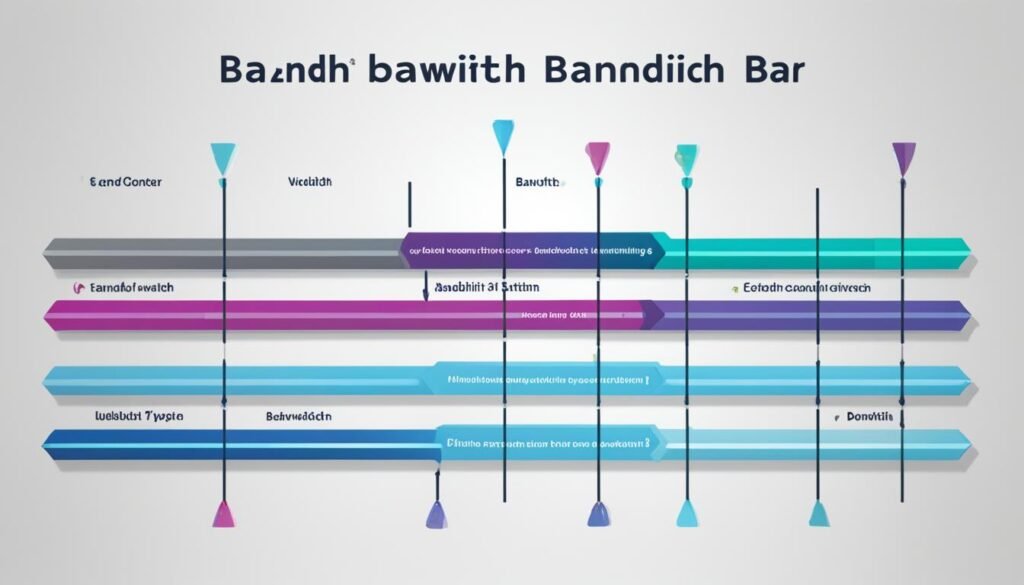 types of bandwidth