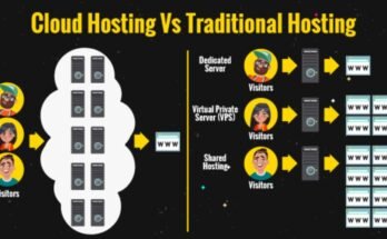 Cloud Hosting And Traditional Hosting